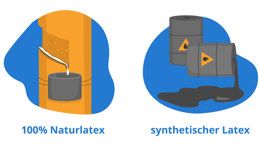 Synthetisches Latex vs Naturlatex